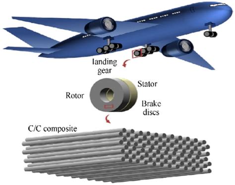  ¿Laminados Compuestos: El Futuro de la Ingeniería Aeronáutica?